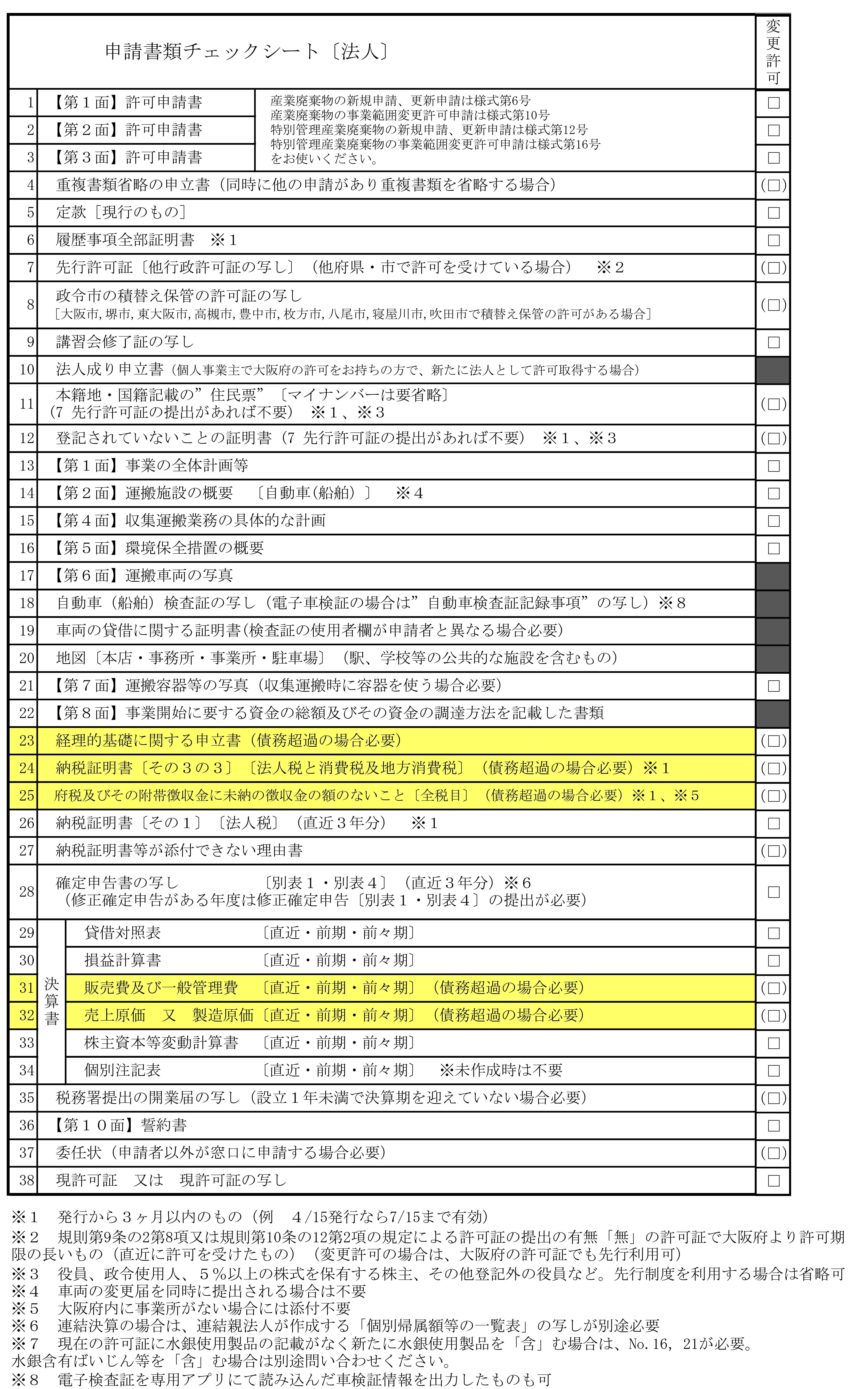 産業廃棄物収集運搬業 変更許可申請代行