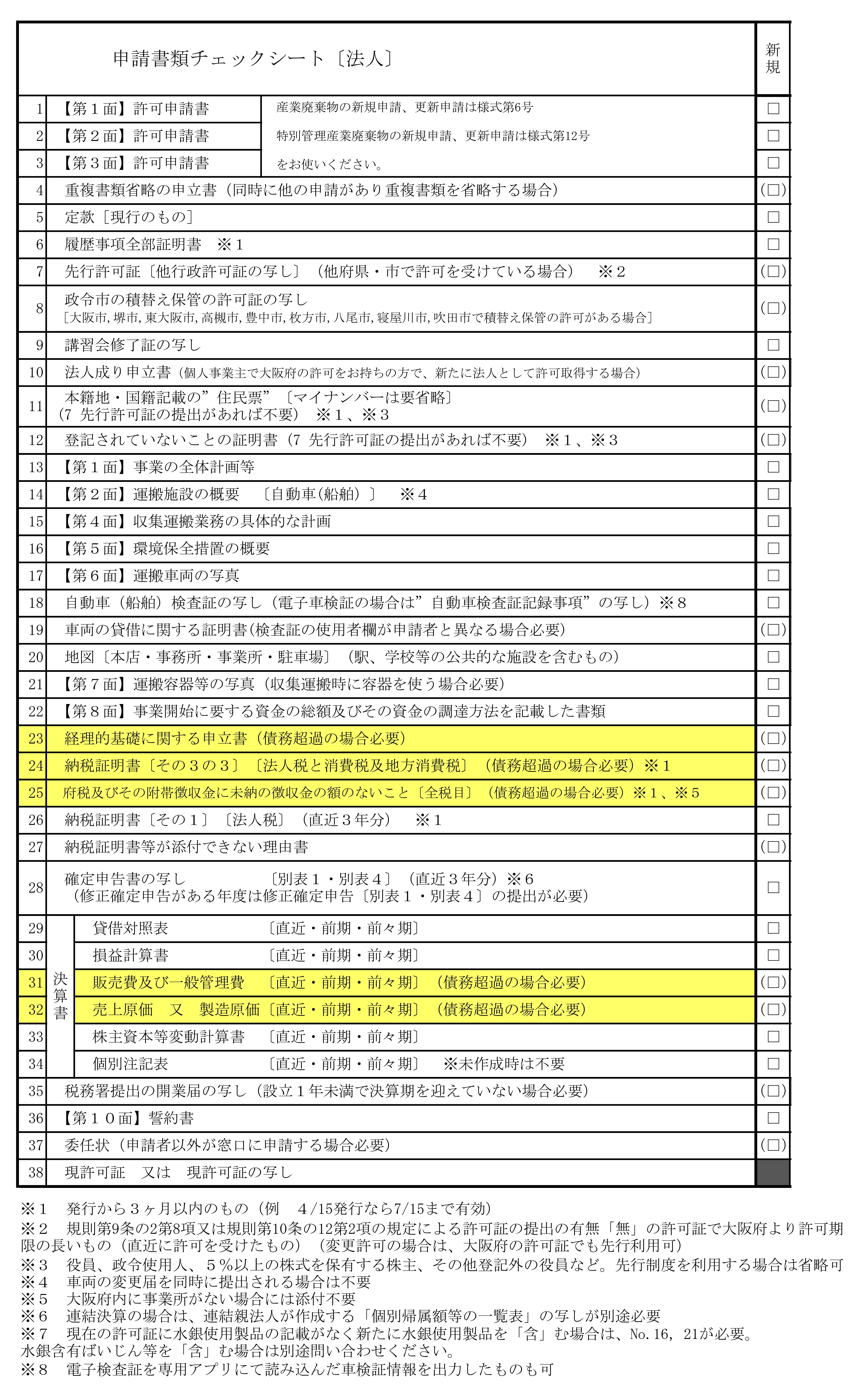 産業廃棄物収集運搬業許可申請（新規）に必要な書類