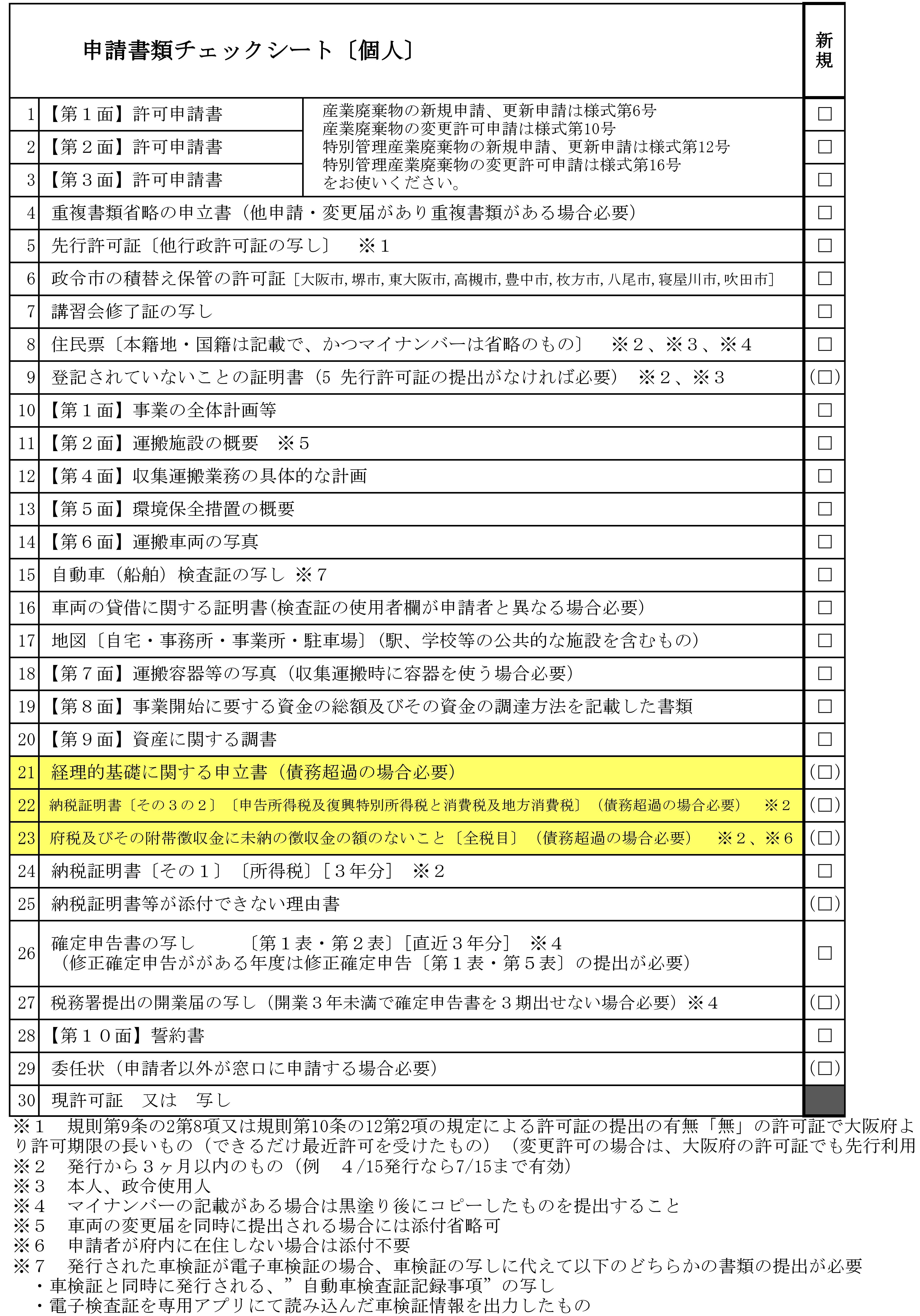 新規申請時に必要な書類（個人）