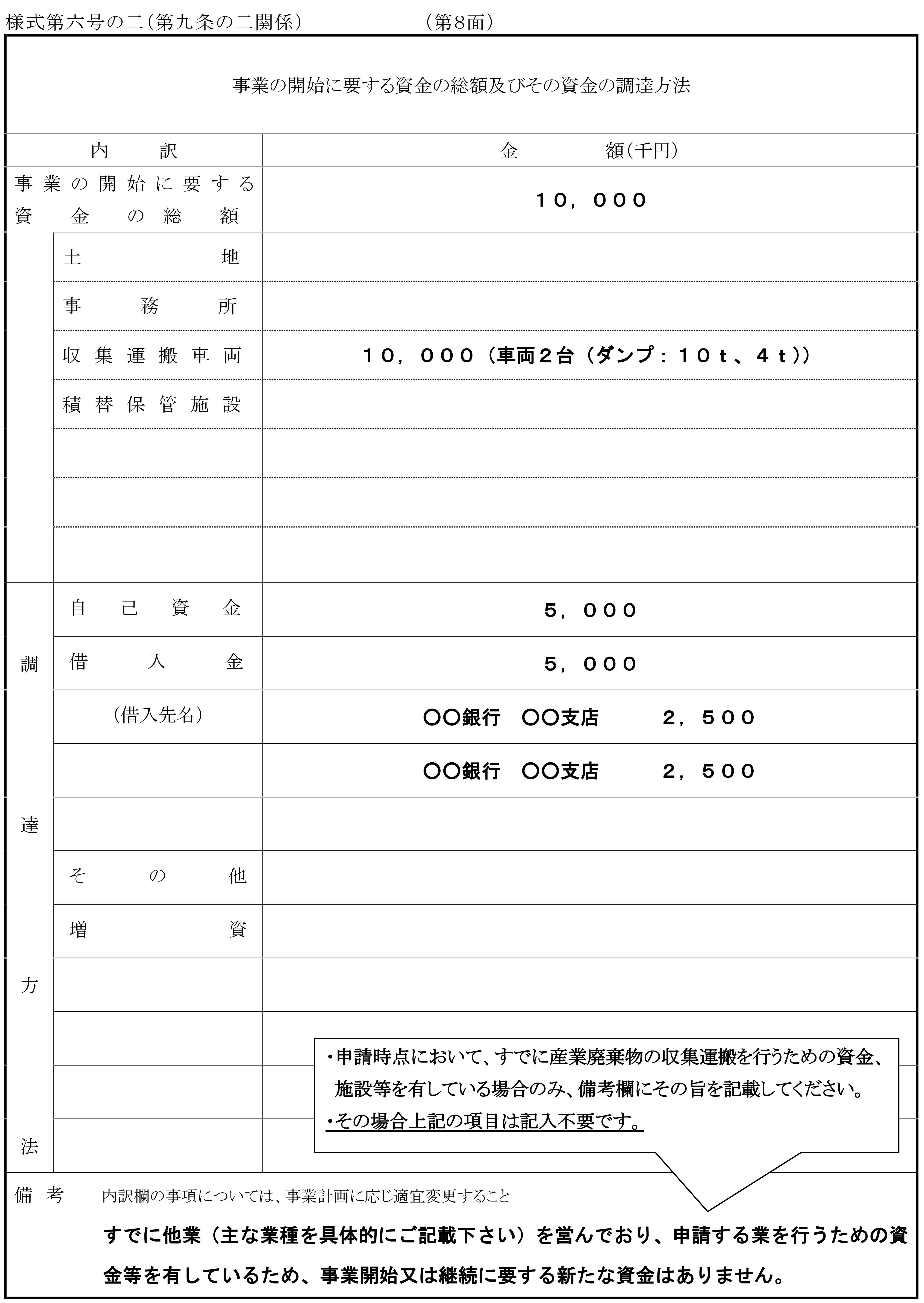 新規申請時に必要な書類（法人）