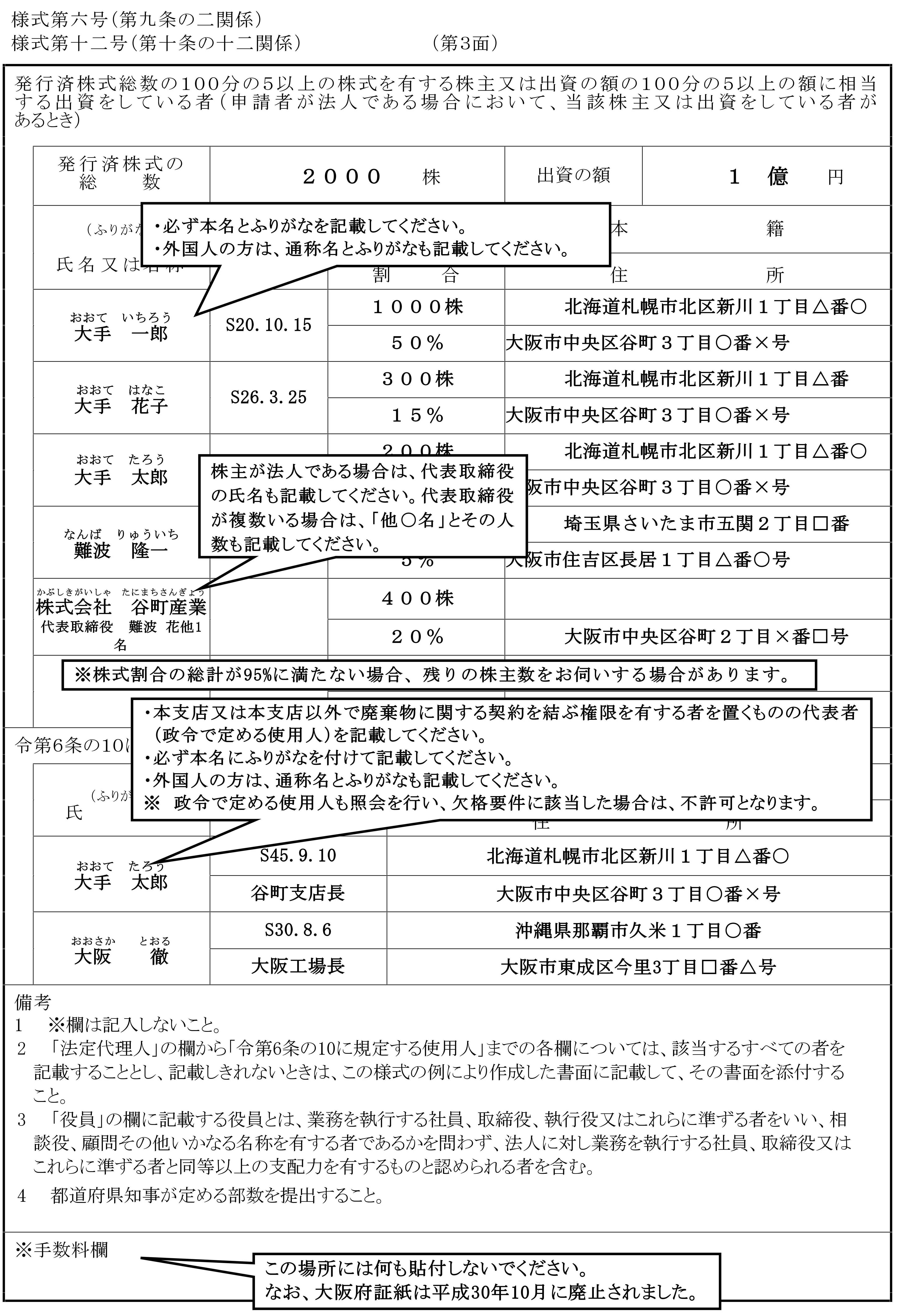 新規申請時に必要な書類（法人）